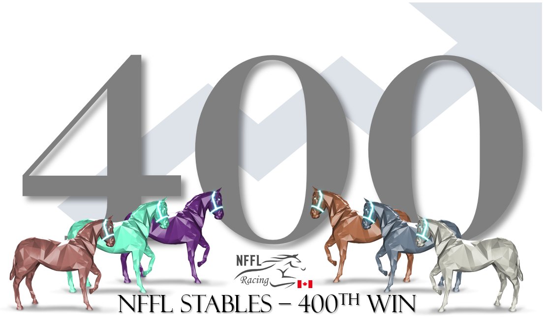 NfflStables's tweet photo. @zed_run It took us 16 days to get from @zed_run stable win 200 to 300 and it took us 15 days to get from 300 to 400! Credit for #400 goes to our Z13 Buterin Elite stallion, Tahawus, who picked up his 60th win. https://t.co/dGYobeXIub