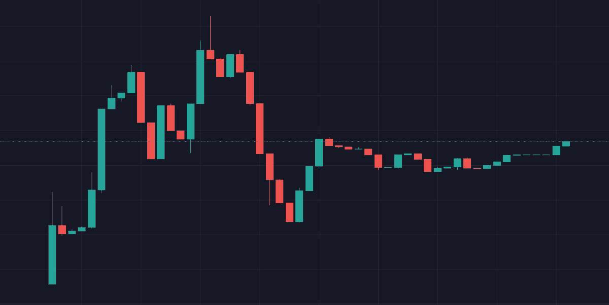 🚀 FANTOM FLOKI BULLISH!

💎 333 unique FANTOM FLOKI NFTs available right now!

Join the community for more: t.me/FLOKI_ftm

Participate in the NFT giveaway <a href="/GemsFinderr/">Crypto Gems Finder 💎</a> 

#NFT #NFTs #NFTCommunity #Fantom $FTM $FLOKI $SHIB #SHIB #shiba #SHIBARMY <a href="/RealFlokiInu/">Floki</a>