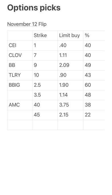 #NFA #Bullish #AMCtothemoon $amc $cei $clov $bb $tlry $bbig https://t.co/9JmCPgU4Sg<a href="/tag/nfa"class="tags">#NFA</a><a href="/tag/bullish"class="tags">#Bullish</a><a href="/tag/amctothemoon"class="tags">#AMCtothemoon</a>