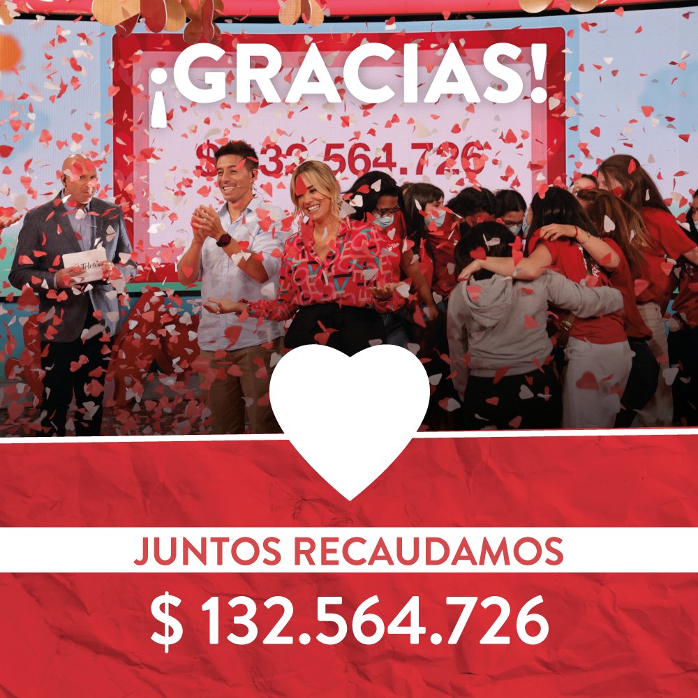 teletonuruguay's tweet photo. ¡Lo logramos uruguayos! 🥰
Juntos recaudamos 132.564.726 para asegurar la rehabilitación a más de 3.300 niños y niñas que hoy asisten a Teletón.
Gracias por el mejor regalo por nuestros 15 años de atenciones.
¡Estamos muy felices!
Ahora sí, arranca la Teletón, la del día a día. https://t.co/lxqf8lBRvw