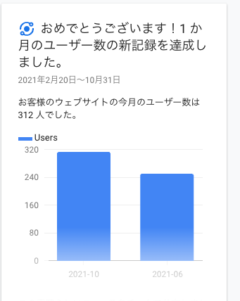 GrzrLk's tweet photo. おはようございます．

あまり記事は書けていないんですけど，6月に比べて，閲覧者が増えていました！！

いえい https://t.co/qPqw5fP68u