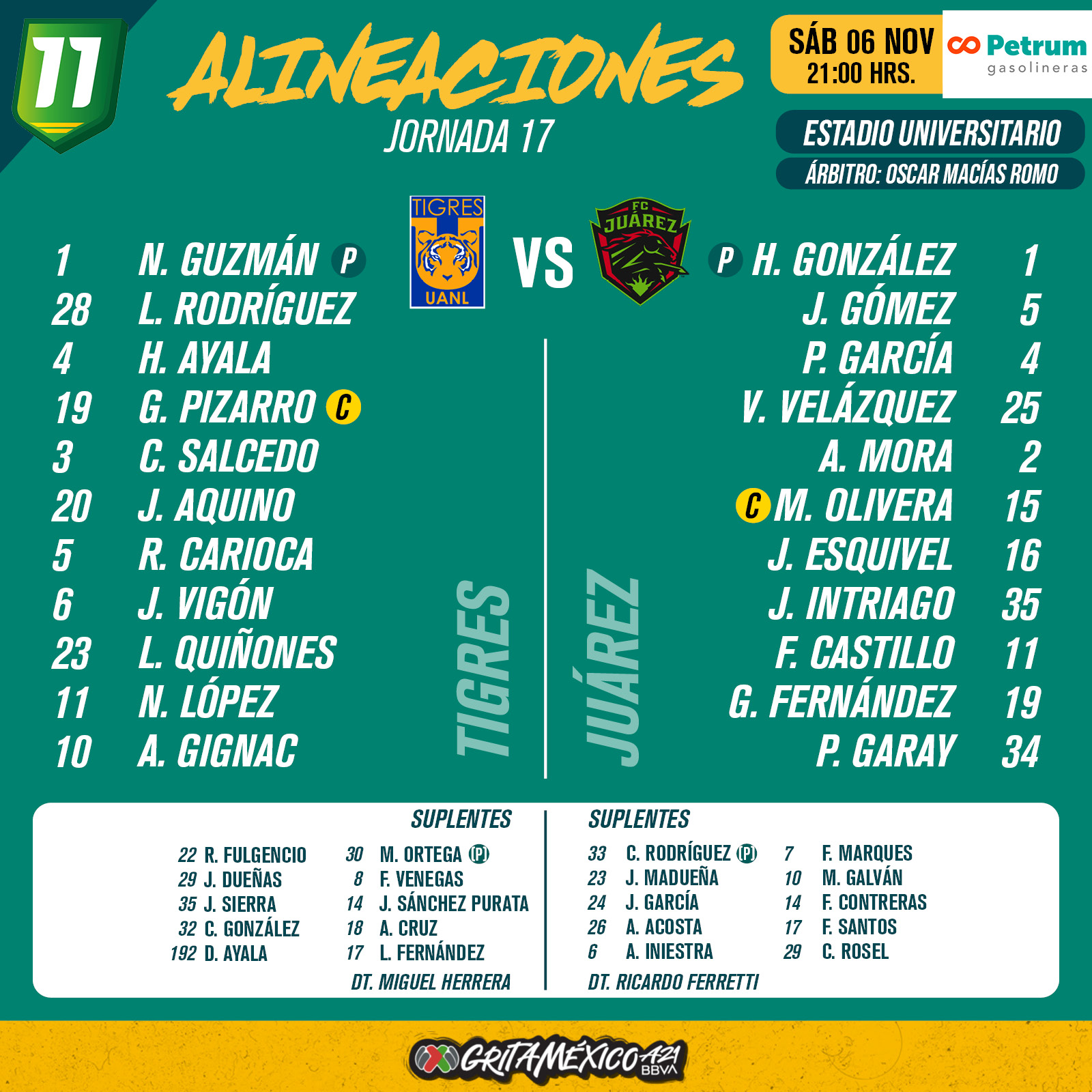Alineaciones del Tigres vs. FC Juárez