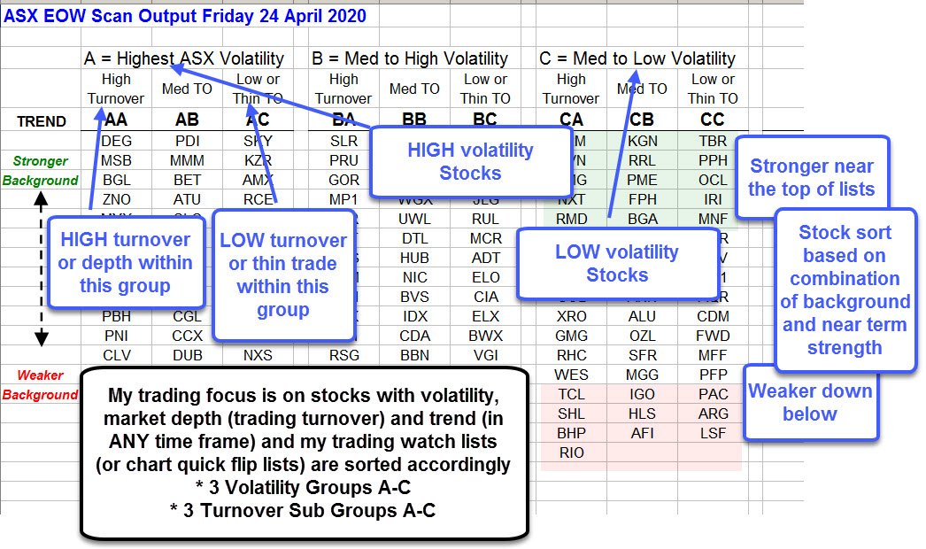 StanH2443's tweet photo. #asx weekly scan - some stocks I'll be watching this week and the next for possible trade setups. Scraping the barrel atm - very hard to find setups
a - lists
b - how to read lists
c - link to spreadsheet for download - cut copy paste print import etc

https://t.co/HSA5NYu8st https://t.co/sCkcynHyCQ