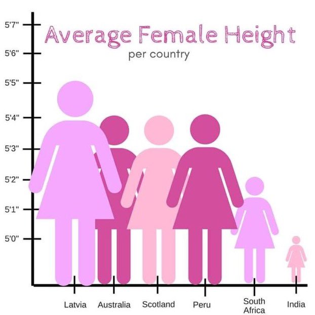 shutuproso's tweet photo. latvian women are so tall and powerful i wish i was latvian i hate being a puny indian size woman pls latvian women don’t step on me https://t.co/SotnGvhZzQ