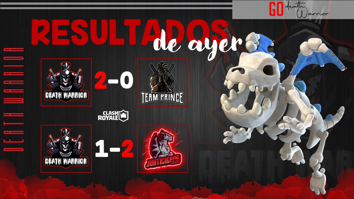 #CR | RESULTADOS 

Con ambos resultados, alcanzamos el tercer lugar en ambas ligas 🥉🥉

🏆 | <a href="/DCC_Open/">Diamond Challenger Cup</a> 37 [Tercer lugar]
🆚 | <a href="/TeamPrinceCR/">TeamPrince</a>
🎯 | 2-0 ✅
🎖️ | @PaoloFernando15

🏆 | <a href="/CupLeonesLE/">Leones Cup</a> [Semifinal]
🆚 | @JS_esports_01
🎯 | 1-2 ❌

#GoDW
🎨 | <a href="/CaveQs/">QS I Cave</a>