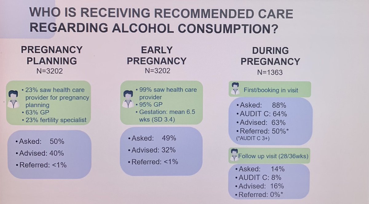 DrNatashaReid's tweet photo. Low levels of referrals found for women regarding alcohol use @melkingsland #FASDSIG #APSAD21 @APSADConf https://t.co/TPHJG7pGDa
