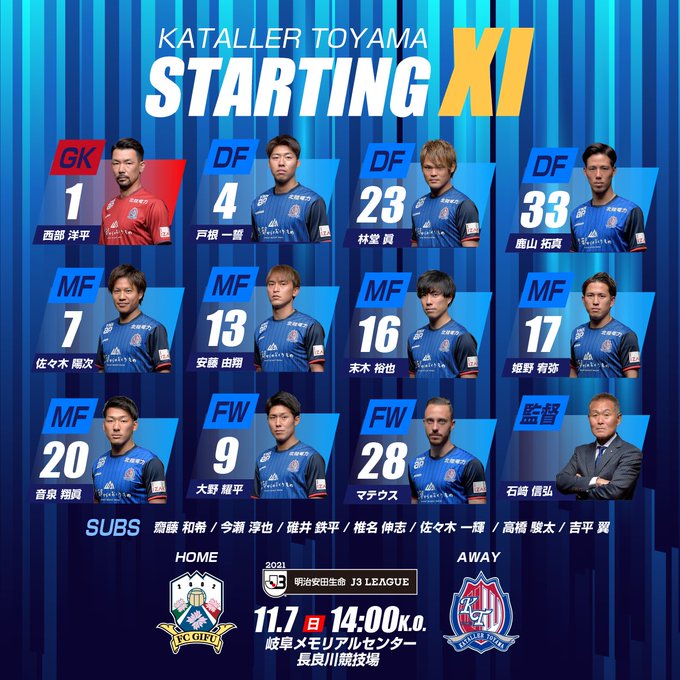 Fc岐阜 21年11月7日 日 ツイ速まとめ
