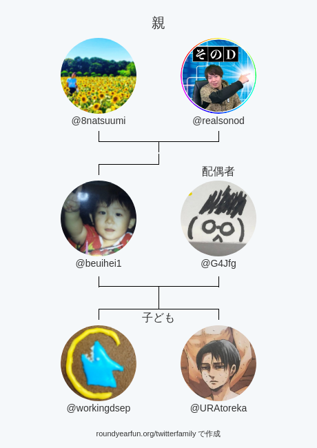 kohhe2563's tweet photo. 私のTwitter家族:
親: @8natsuumi @realsonod
配偶者: @G4Jfg
子ども: @workingdsep @URAtoreka

via https://t.co/pyr4dhtMOg

⠀ https://t.co/X1ehmQSN9m