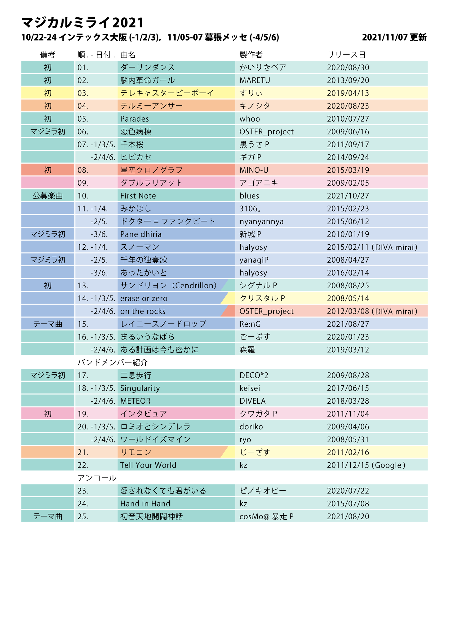 マジミラ2021 まとめ売り 94b20e63-0fa4-4272-94df-