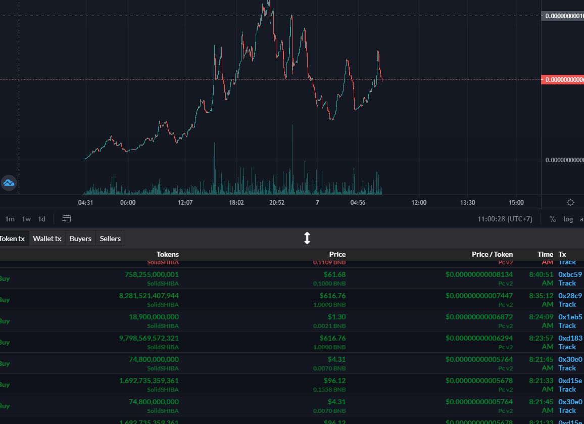 shiba_solid's tweet photo. SolidShiba keep going up !! LFG 
Contract :  0x99b3e1037f5e6fb68db420e688ebf67fbe61b6a9
Chart :  https://t.co/LFNPr8yCCH : https://t.co/bePFxEjlb5