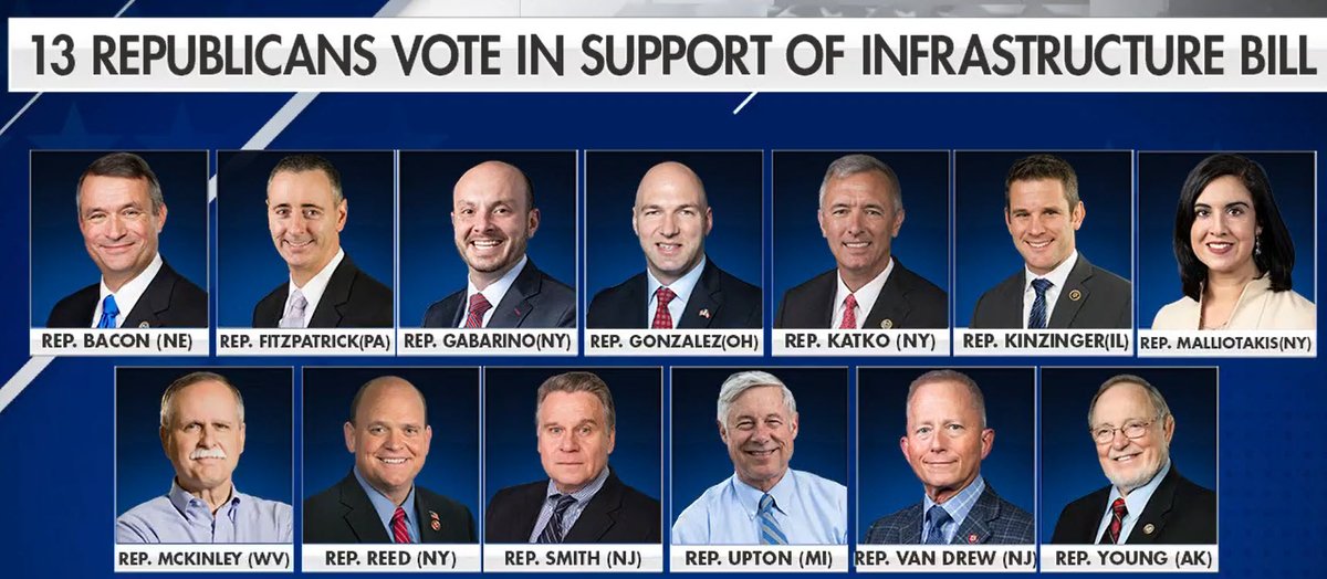 LLFreeSpeak's tweet image. The faces of traitors #DonBacon #BrianFitzpatrick #AndrewGarbarino #AnthonyGonzalez #JohnKatko #AdamKinzinger #NicoleMalliotakis #DavidMcKinley #TomReed #ChrisSmith #FredUpton #JeffVanDrew #DonYoung If you like paying $5 a gallon for gas, keep voting them into office.