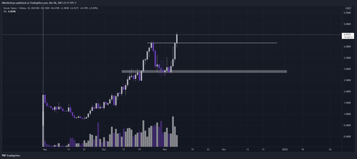 Trader_Soy's tweet photo. @PhilSmith_1 @MMuckitt Kucoin season in full swing... lotta room to move on these coins now that ATH resistance is broken/breaking. https://t.co/TX5d4wiyRn
