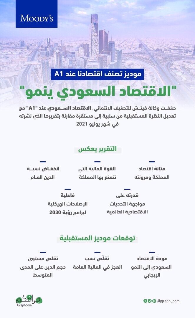 جميع الحلول والخطط الي اتخذتها القيادة السعودية في القطاع المالي جعلت الاقتصاد السعودي في نمو مستمر واستقرار 👌🏼