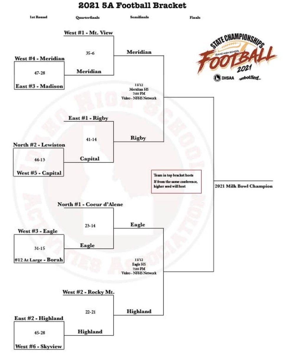 Sites/Dates/Times for the 5A State Football Championship Semi-Finals - Play for the Milk Bowl