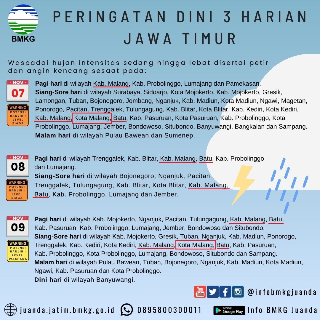 bpbd_malangkota's tweet photo. Masyarakat yang berada di DAS Brantas kembali dimohon meningkatkan kewaspadaannya, info dari rekan² yang berada di Kota Batu saat ini sedang berlangsung hujan intensitas sedang hingga lebat. Tolong diinfokan kepada yang lain atau keluarga terdekat #Peringatandini

@PemkotMalang https://t.co/wnik7Hjy1U
