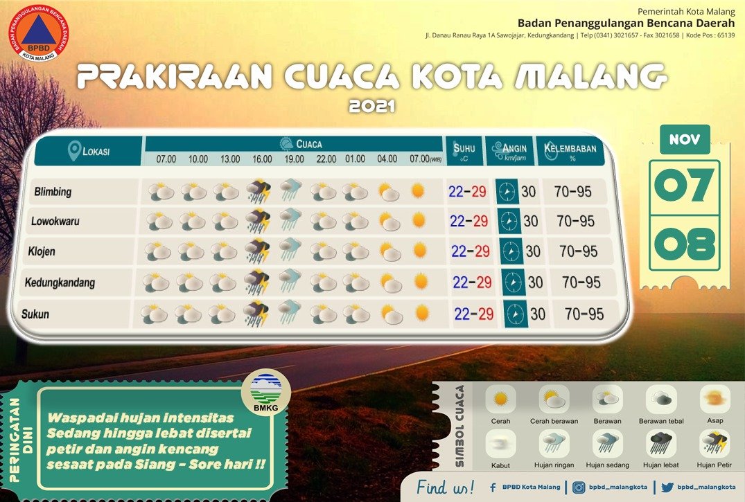 bpbd_malangkota's tweet photo. Masyarakat yang berada di DAS Brantas kembali dimohon meningkatkan kewaspadaannya, info dari rekan² yang berada di Kota Batu saat ini sedang berlangsung hujan intensitas sedang hingga lebat. Tolong diinfokan kepada yang lain atau keluarga terdekat #Peringatandini

@PemkotMalang https://t.co/wnik7Hjy1U