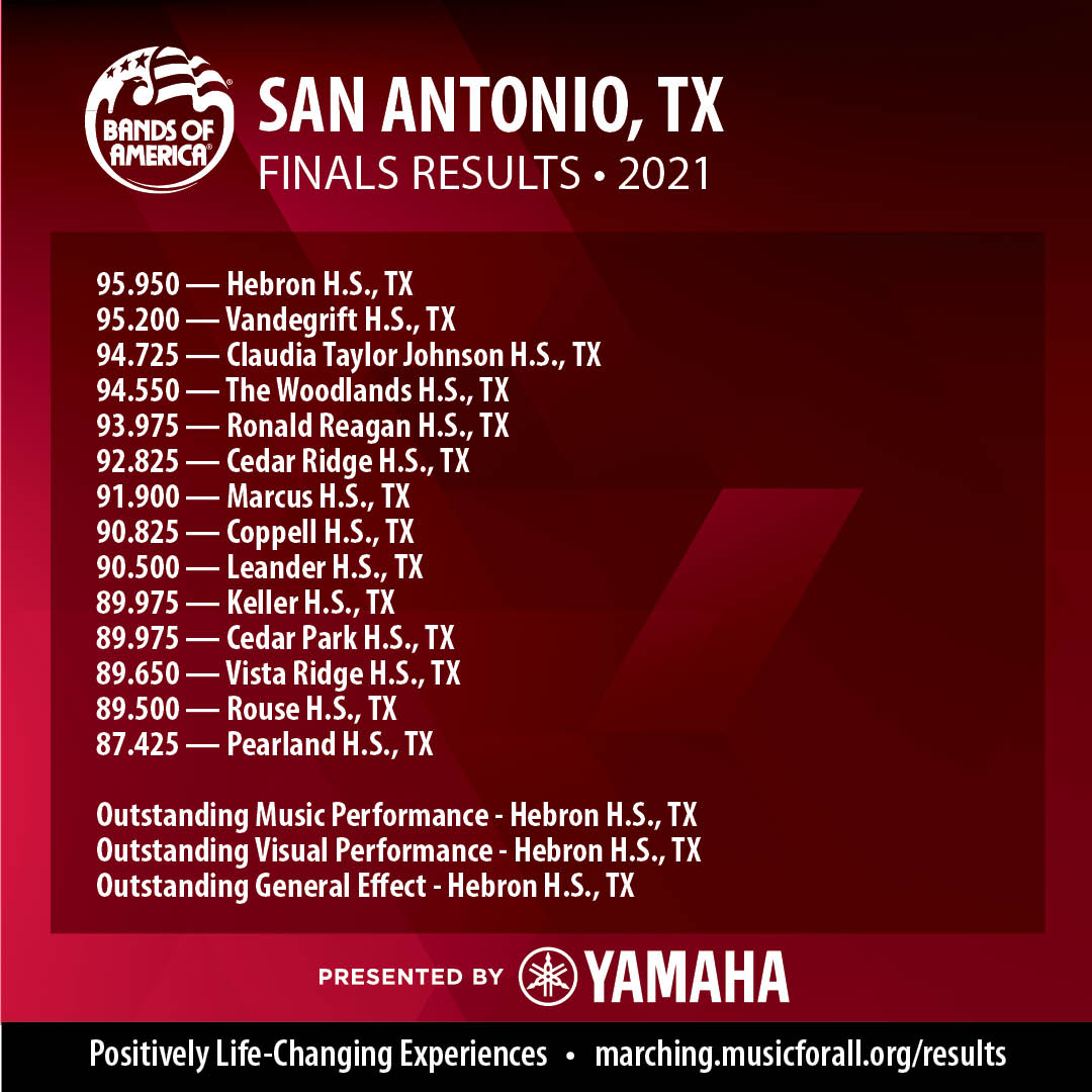 BANDSOFAMERICA's tweet photo. Congratulations to Hebron H.S., TX, our 2021 Bands of America San Antonio Super Regional Champion! #boa2021 https://t.co/LPO3fgpRD8