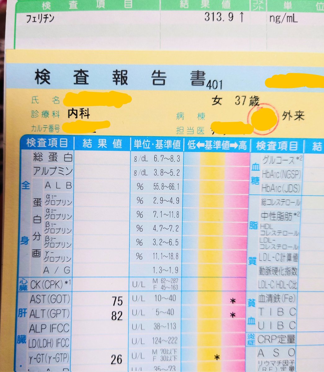 Top Tweets For 血液検査 On Twitter Twstalker