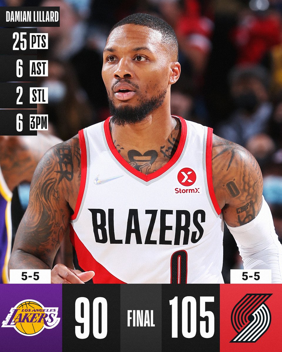 Damian Lillard drops 25 points in 3 quarters to lead the @trailblazers to victory!

Jusuf Nurkic: 15 PTS (6-6 FGM), 17 REB https://t.co/tbRKmOQkJS