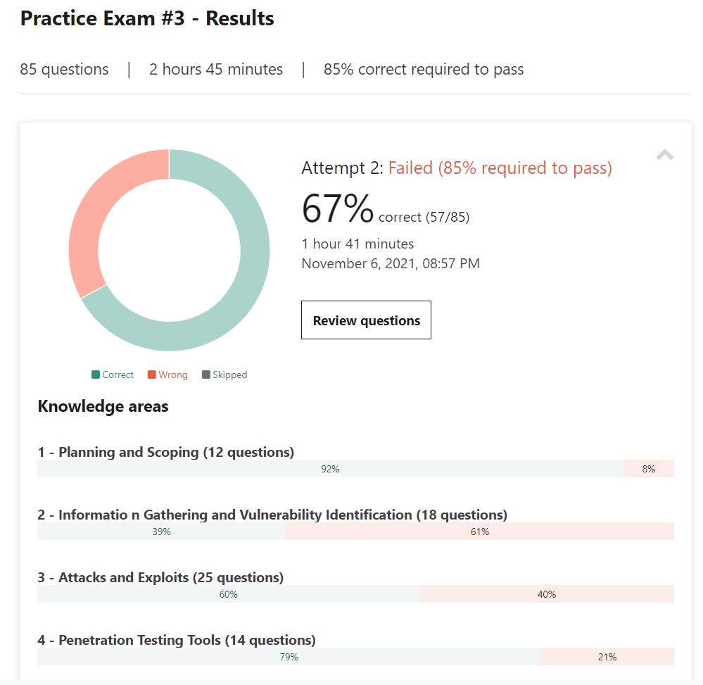 NoriSecurity's tweet photo. #ComptiaPentest
ไปฅๅใฏๅๅๆๆฆใฏ62%ใ ใฃใใฎใงใๅฐใใใคๅบ็ค็ฅ่ญใๅบไธใใใใฆใใใจไฟกใใใใ๐ๆฌกๅๆๆฆๆใซใฏ70%่ถ
ใใใฆใใไบใไฟกใใฆ็ถใใใ https://t.co/NyQ3KSyaCA