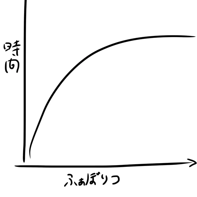 絵の反応みたいなのの傾向できになったことがあって江ノ島雪風ちゃんが1枚目で船の雪風ちゃんが2枚目なんだけどなんか違いがあるのか気になったという素朴な疑問 