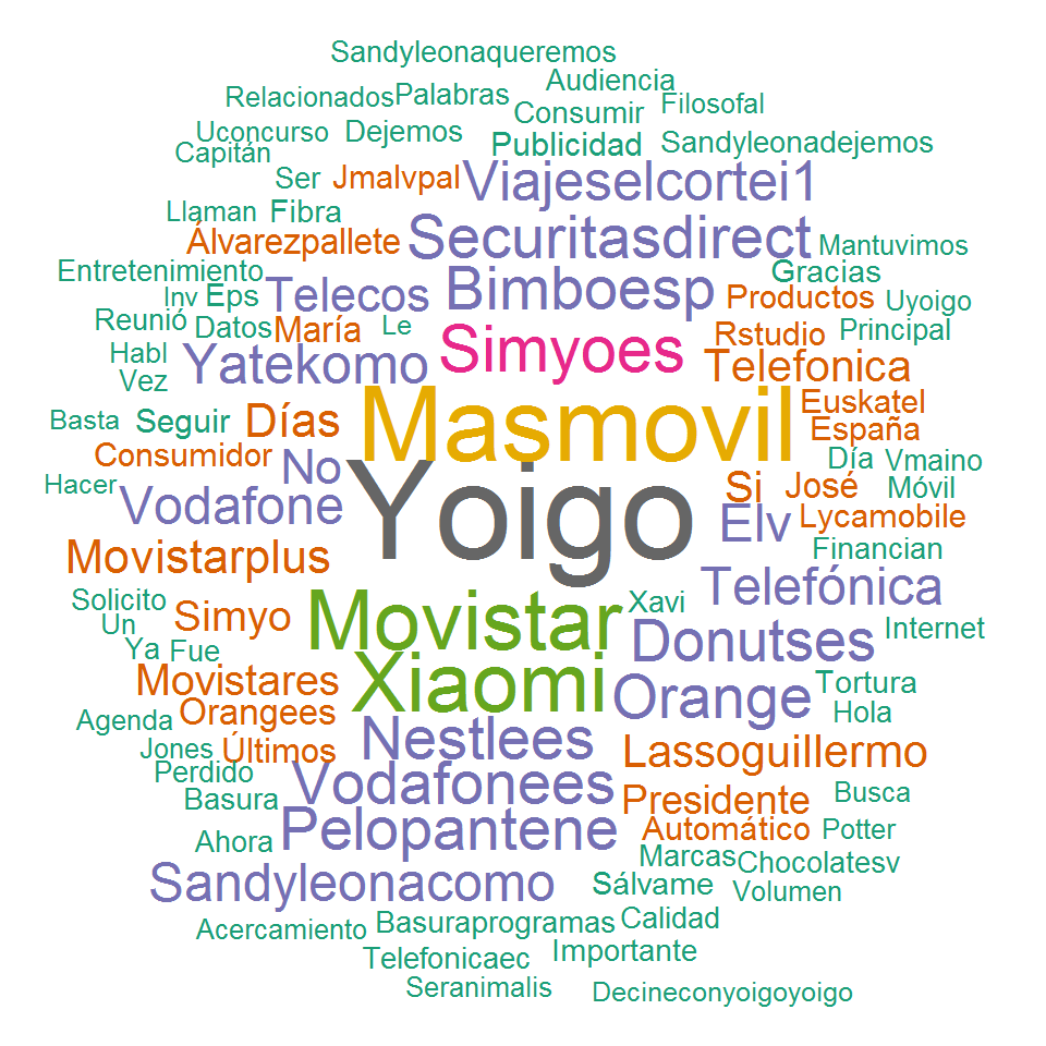 ORS_App's tweet photo. ORS automático con #RStudio. #Wordcloud de palabras más comunes relacionadas con #Telecos durante los últimos 10 días. #Movistar #Vodafone #Orange #Yoigo #MasMovil #Lycamobile #Euskatel #Simyo https://t.co/qy1ktDRD3J
