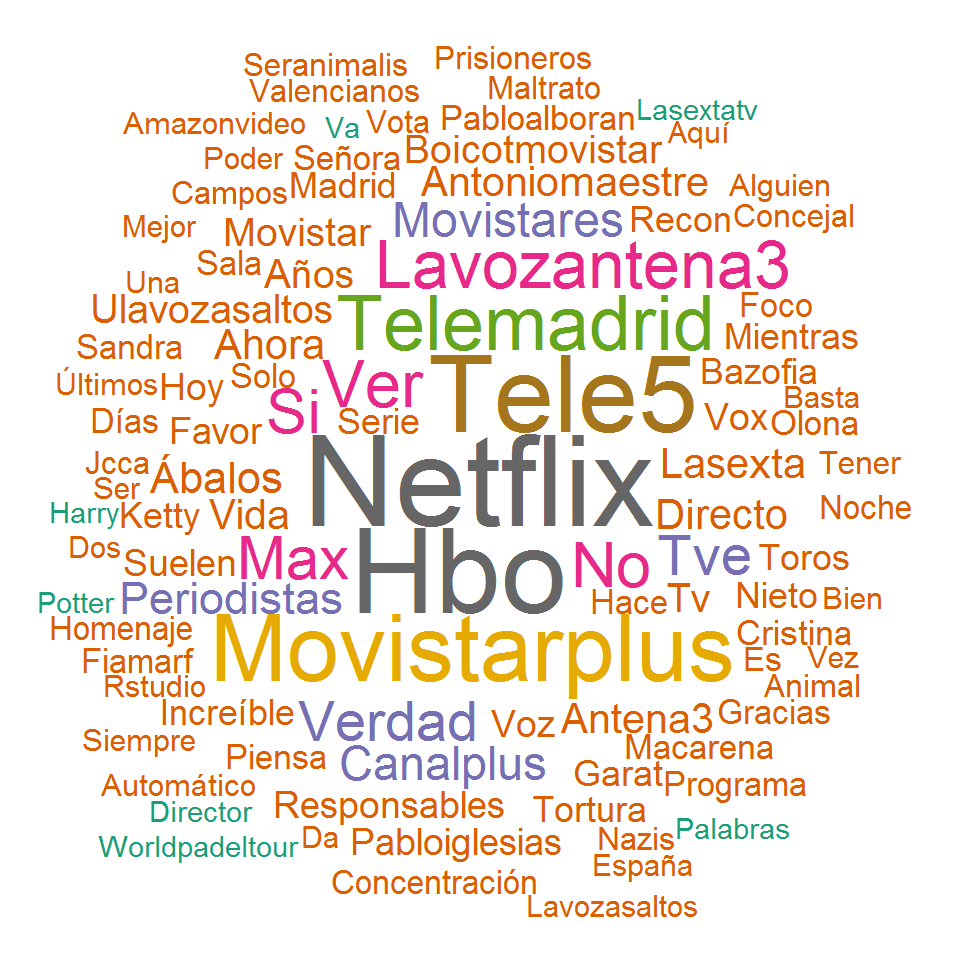 ORS_App's tweet photo. ORS automático con #RStudio. #Wordcloud de palabras más comunes relacionadas con #TV durante los últimos 10 días. #TVE #Antena3 #Tele5 #LaSexta #TeleMadrid #CanalPlus #Netflix #HBO #AmazonVideo #MovistarPlus https://t.co/S9K6RCtWdE