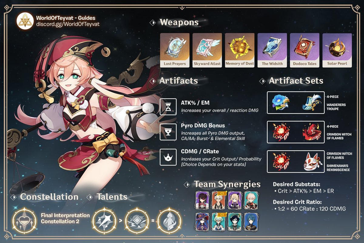 WorldOfTeyvat's tweet photo. Yanfei Main DPS! #GenshinImpact #WOTGuide https://t.co/JhdHEFen5F