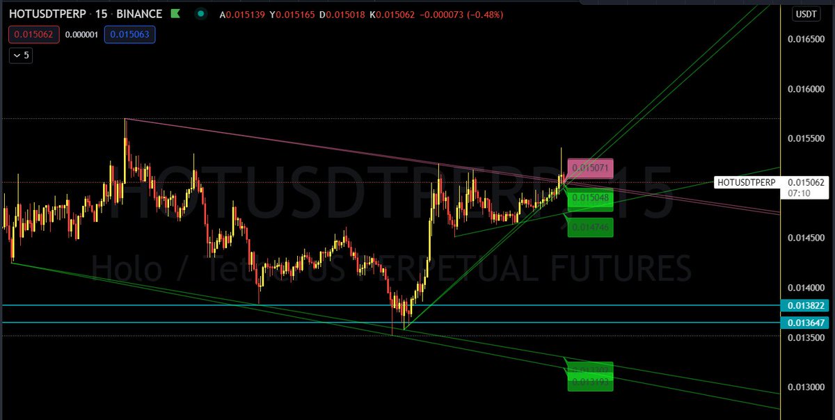 #HOT Grafık gerckten cok guzel...
helekı onay der ve yesıl mum yanarsa ..
yüzlerimiz daha da güler...
siz yinede malıyete veya kendı stratejınıze stop koymayı unutmayın...
#hot #hot #Hot 
daha da sıcak olucak...
incelemek isteyen dostalrımız için
#rt #fav edınız