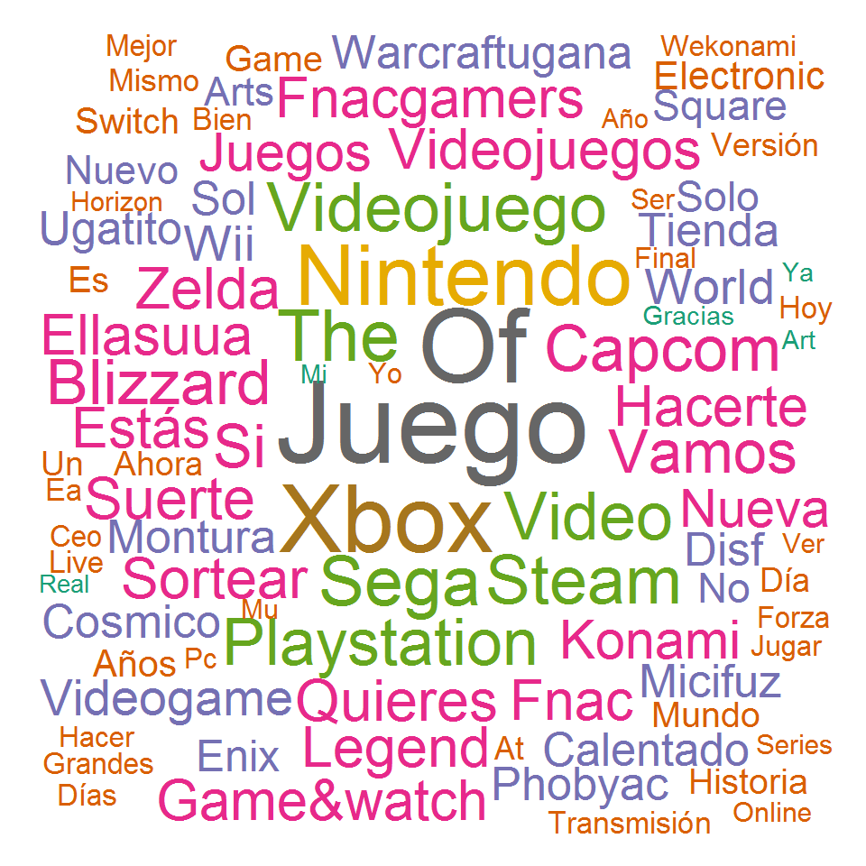 ORS_App's tweet photo. ORS automático con #RStudio. #Wordcloud de palabras más comunes relacionadas con #Videojuegos durante los últimos 10 días. #VideoGame #PlayStation #XBox #Nintendo #Wii #Sega #Konami #Steam #Capcom https://t.co/B5igGbVnds