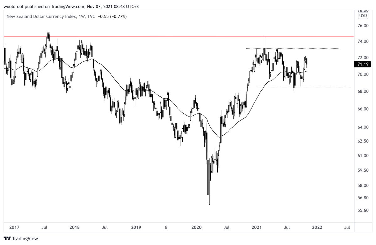 CaganT's tweet photo. #Currency Indices... #AXY #BXY #CXY #DXY #EXY #JXY #SXY #ZXY #Dollar #EURO https://t.co/SbBvvUHP1i