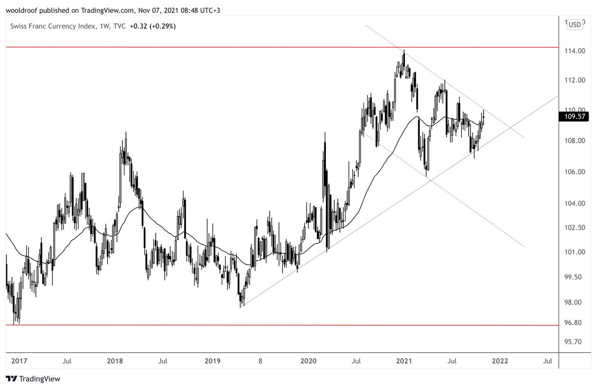 CaganT's tweet photo. #Currency Indices... #AXY #BXY #CXY #DXY #EXY #JXY #SXY #ZXY #Dollar #EURO https://t.co/SbBvvUHP1i