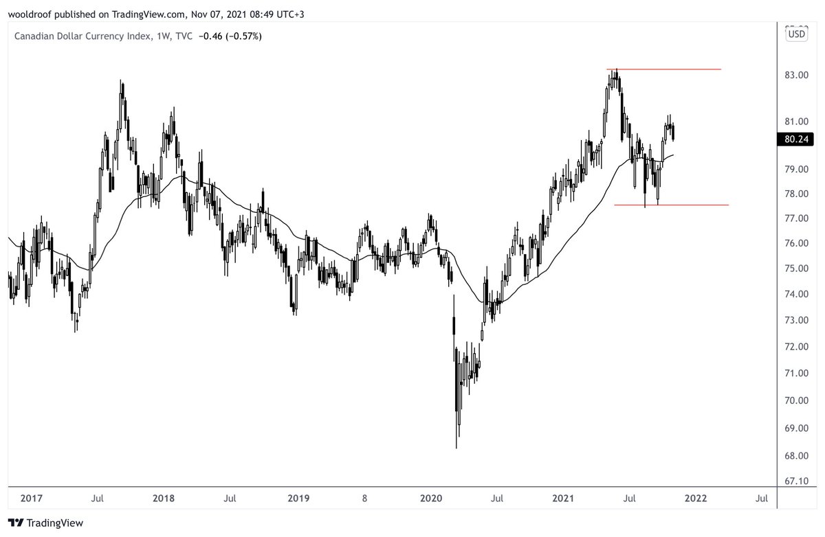 CaganT's tweet photo. #Currency Indices... #AXY #BXY #CXY #DXY #EXY #JXY #SXY #ZXY #Dollar #EURO https://t.co/fH5bSAQAQW