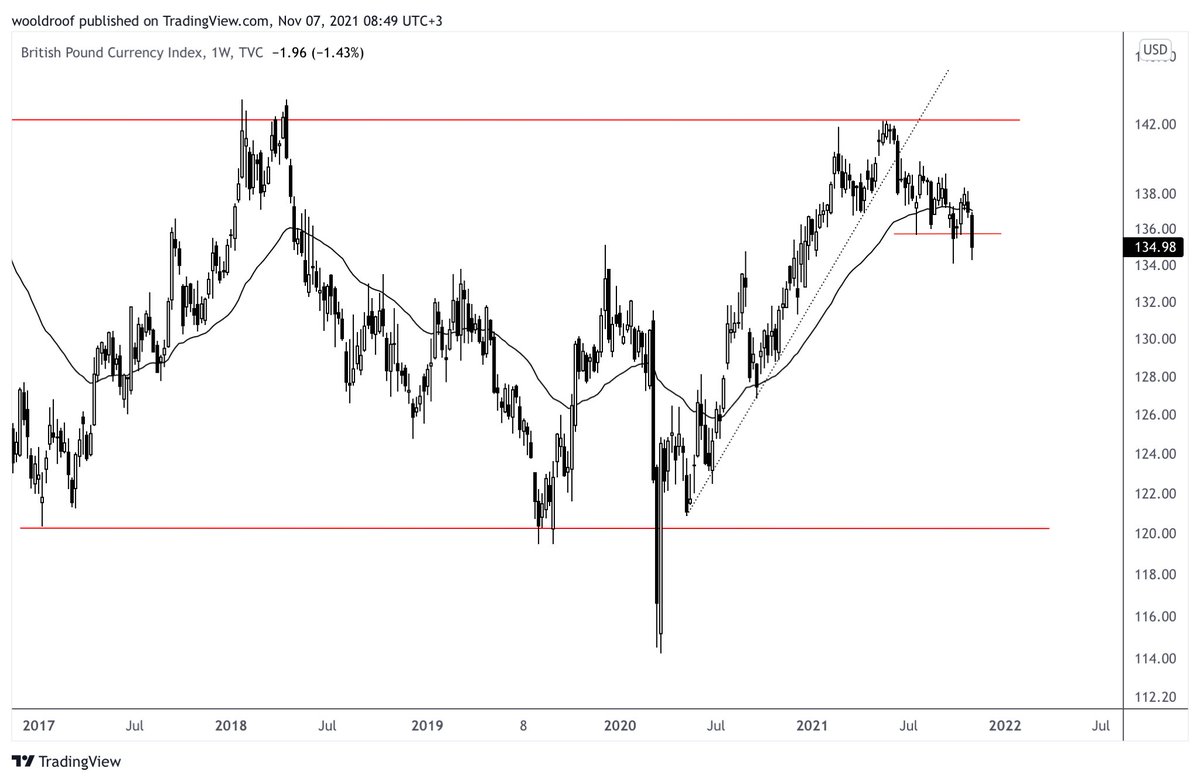 CaganT's tweet photo. #Currency Indices... #AXY #BXY #CXY #DXY #EXY #JXY #SXY #ZXY #Dollar #EURO https://t.co/fH5bSAQAQW