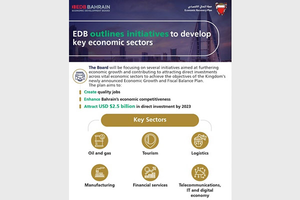 ABCinGCC's tweet photo. Bahrain targets $2.5bn in FDI by 2023
Read More: https://t.co/aG2BEXi2jl
#Bahrain #ABC #economy #EDB #economicdevelopmentboard @bahrainedb https://t.co/HbODHYmVcO