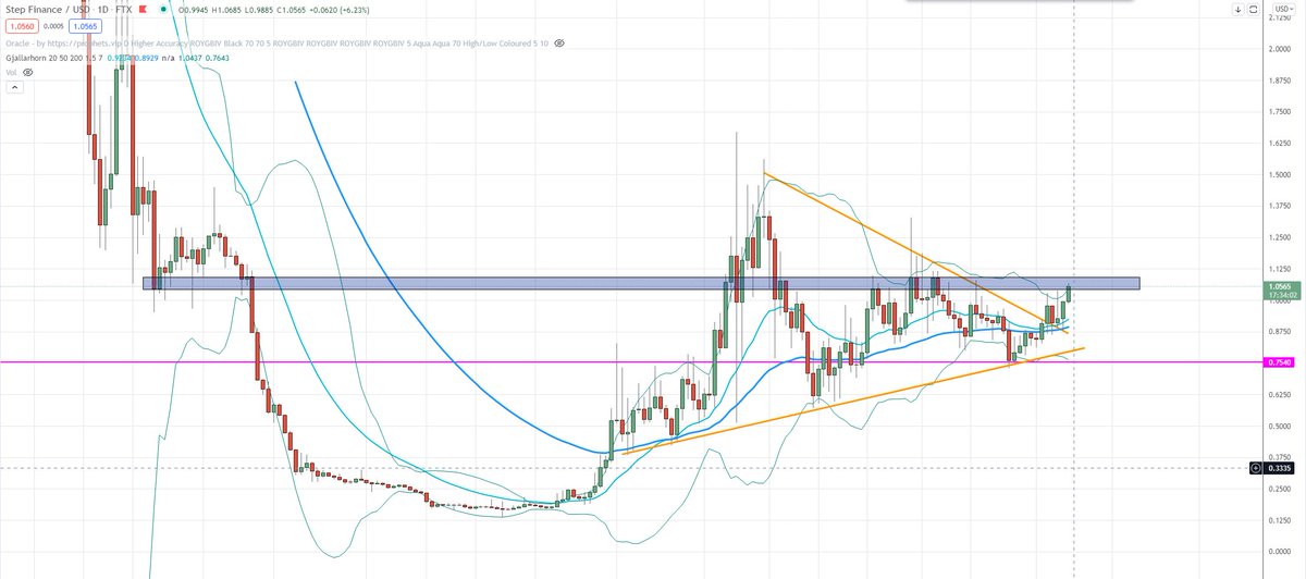 Trader Travis 🇦🇺 tweet media