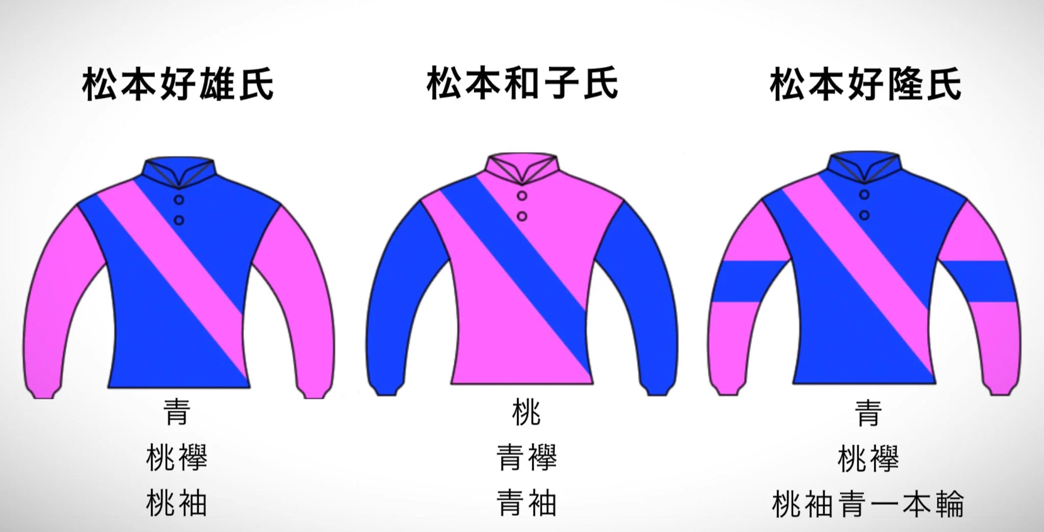 た*か様 【期間限定】メイショウ　松本好雄氏　実使用勝負服　JRA 競馬　メイシ ヴェロX🇦🇷 on X: 