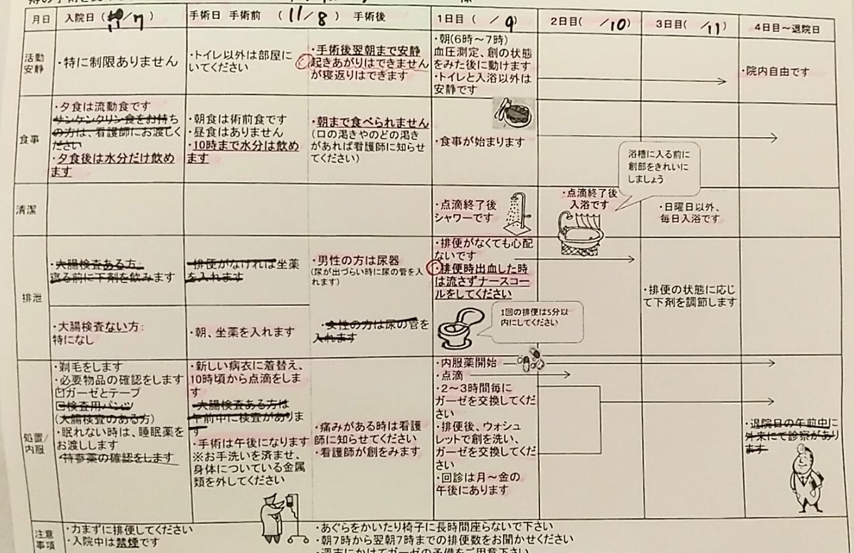 55life55's tweet image. #お尻のお話 2

13:30入院手続きから抗原検査。
陰性確認後、病室へ入り入院計画書、術前説明を受ける。

たぶん今日の山。
若いナースよりお尻の剃毛作業が15:30

他は自由行動で終了。
さすがに明日大変そうです。
#痔 #体の健康 #入院 #長岡市 #誰かの励みになれば嬉し