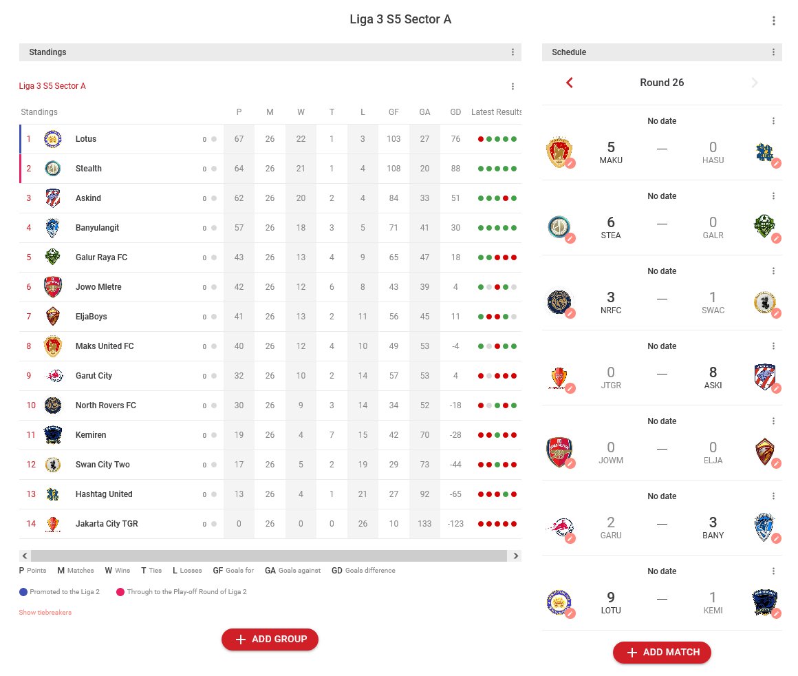 LTEINusantara's tweet photo. UPDATE
Klasemen akhir Liga 3 Season 5

@lotus_fc02 &amp; @FC_Barca158 melaju ke Babak Final Liga 3 dan PROMOSI ke @Liga2TEI musim depan

Peringkat 2 tiap sektor menunggu pengumuman resmi untuk promosi.

Selengkapnya di @cplaceofficial Liga 3:
https://t.co/luIUFKce1i

#LIGA3TEI https://t.co/neBqdkZ7Td