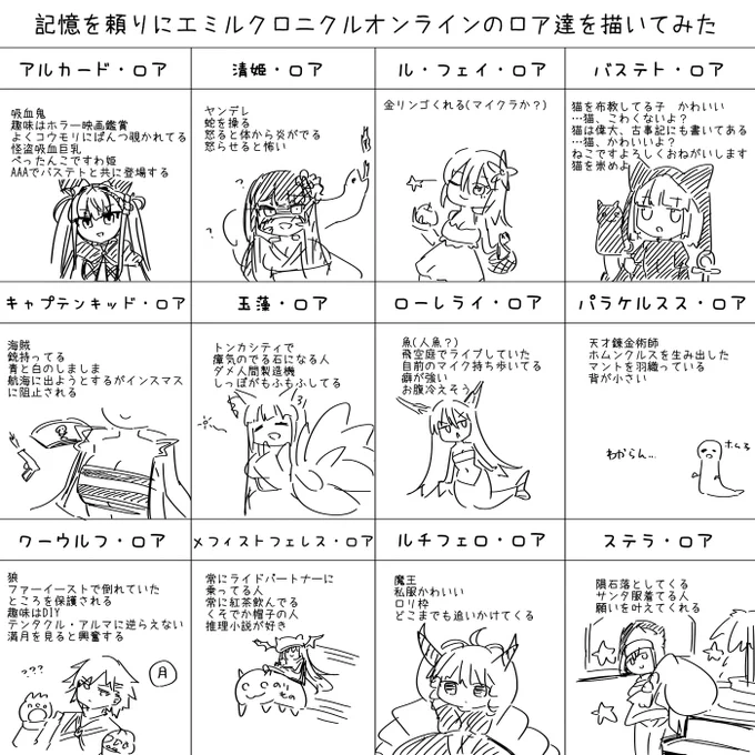 うろ覚え・ロア
描き終えたので公式とかうぃきで答え合わせしてくる 