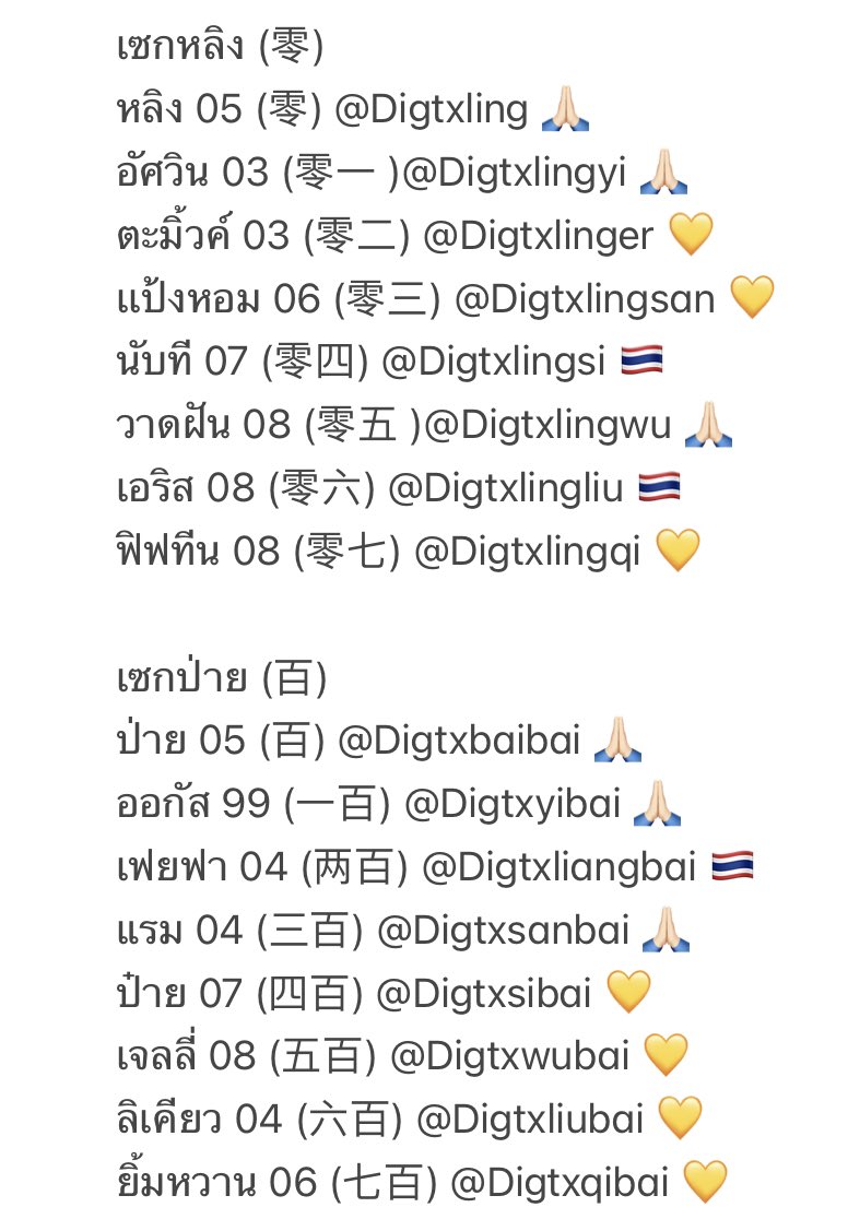 DIGITSX10Official tweet media