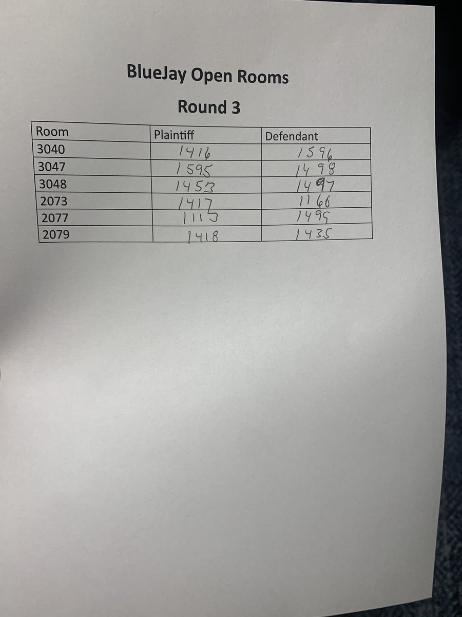 Round 3 this morning!