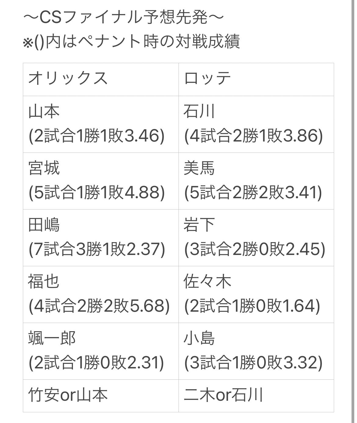先発予想 Twitter Search Twitter