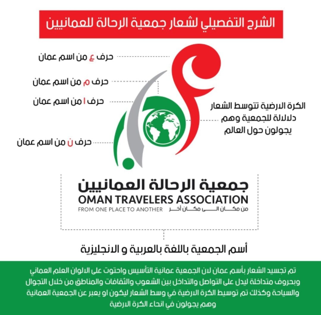 om_travellers's tweet photo. الشرح التفصيلي لشعار جمعية الرحالة العمانيين @om_travellers https://t.co/WtL5dcnrkS