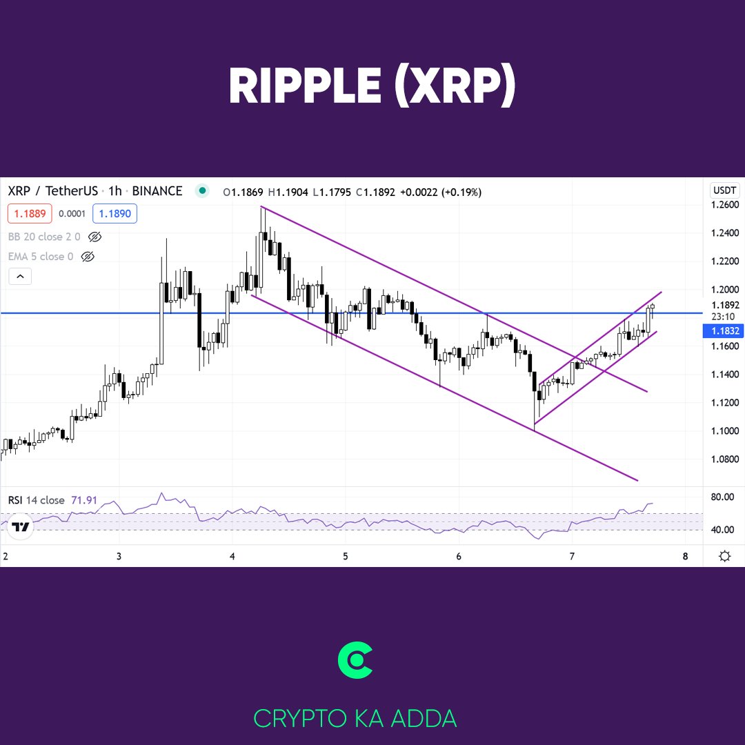 Crypto Ka Adda tweet media