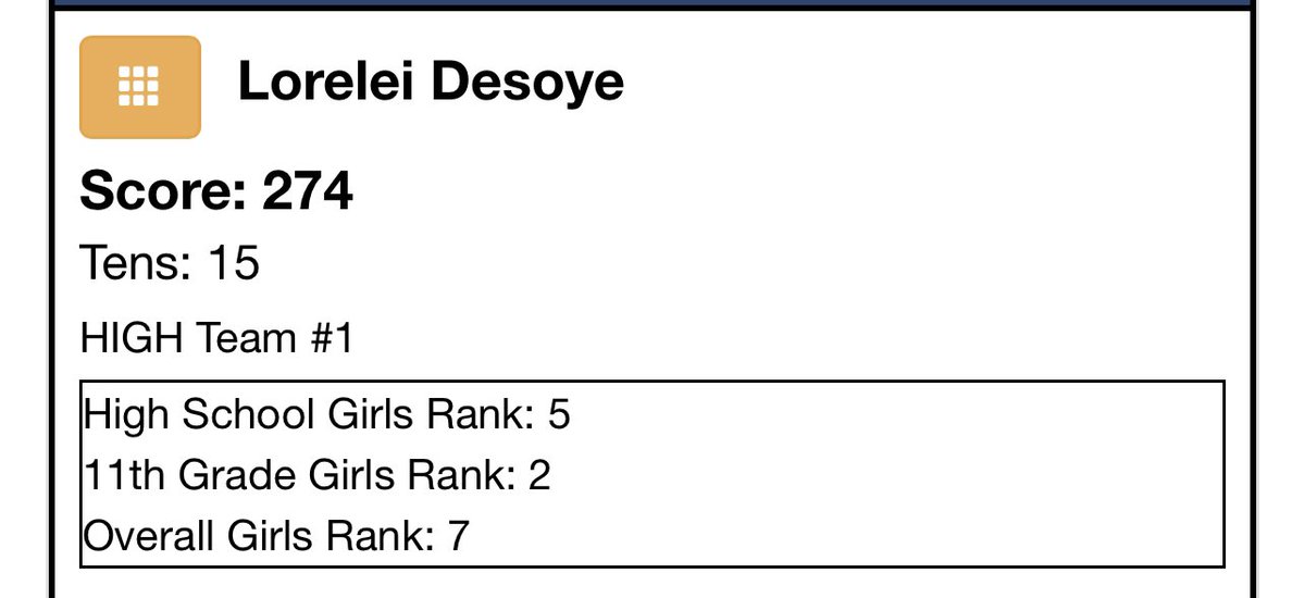 ArcheryBearcat's tweet photo. Congratulations for top ten overall finish female with 7th place to pair with her 5th place high school female medal! https://t.co/2M6ZPmUcIr