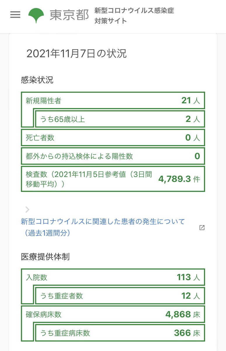 もうマスクいらないんじゃないの。ってそろそろだれか言わないのかな。
少なくとも街中で歩いてて要るの❓教えて偉い人。
stopcovid19.metro.tokyo.lg.jp