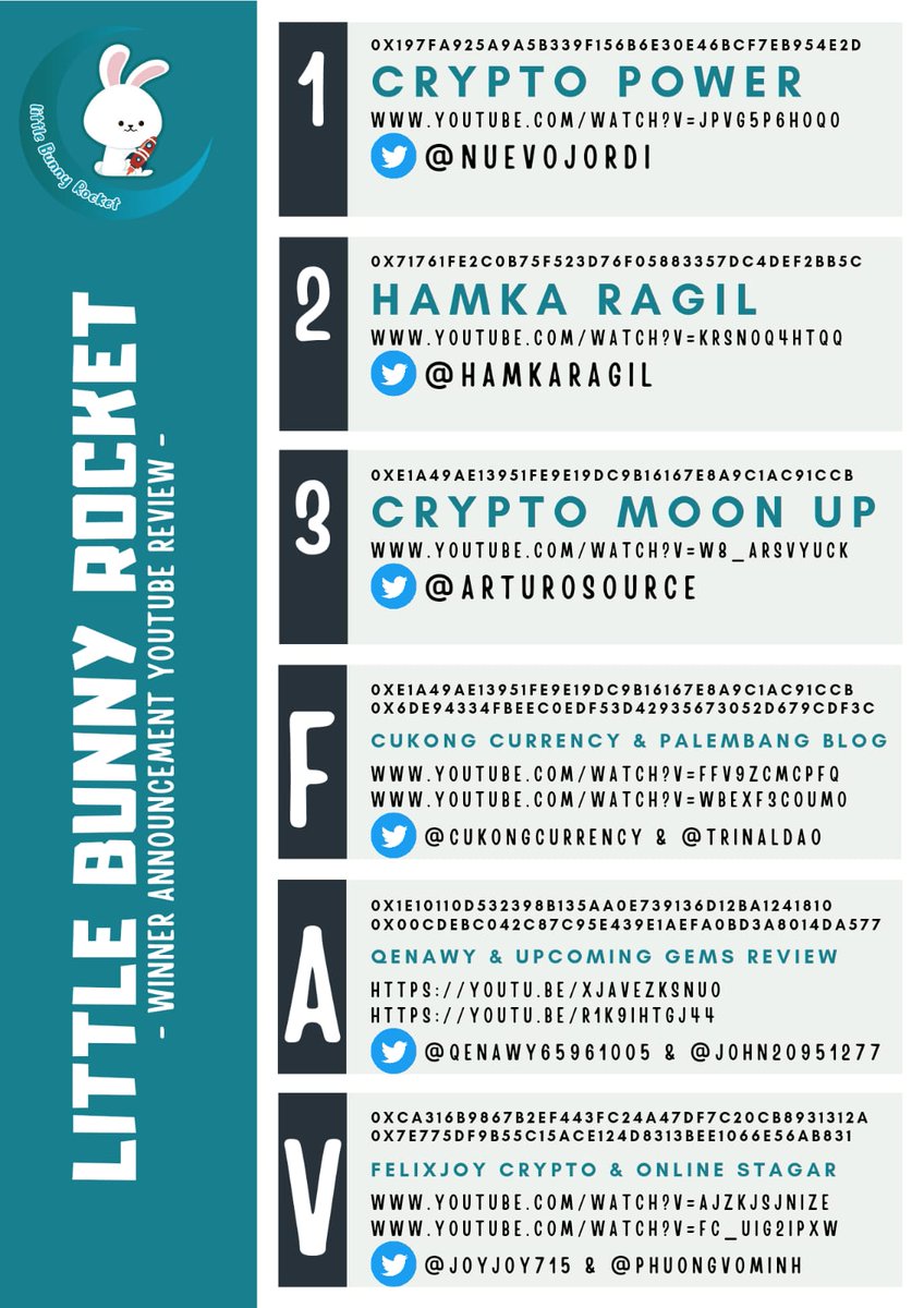 Little Bunny Rocket (@L_bunnyrocket) / Posts / X