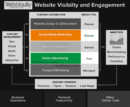 g_simracing's tweet photo. Savvy B2B marketers put significant effort into developing a professional, attractive, and highly functional website design—as the company's website is often the first impr https://t.co/0p7OUIGwIg https://t.co/aTqWD1px2p