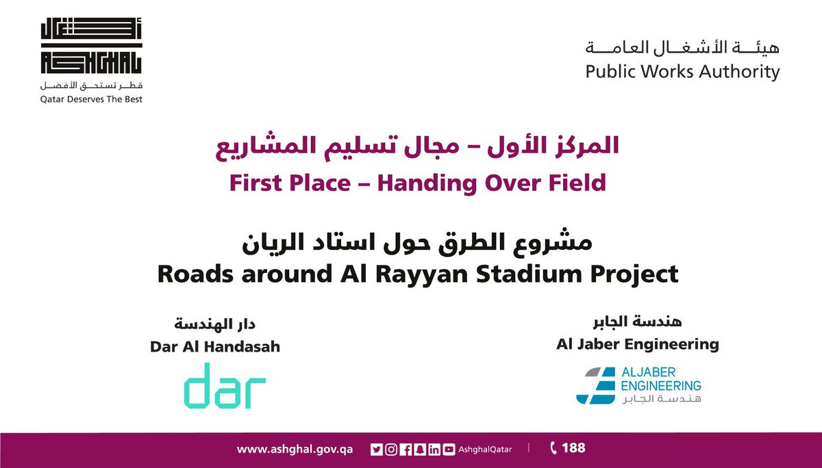 alraya_n's tweet photo. #أشغال تكرم مقاولي واستشاريي إدارة مشروعات الطرق إثر فوزهم وتميزهم بمبادرة أفضل الممارسات الهندسية، والتي شارك فيها حوالي 18 مقاول واستشاري ضمن تسع مشاريع من مشروعات الطرق.

#جريدة_الراية #قطر |  @AshghalQatar https://t.co/8UjGo4viXo